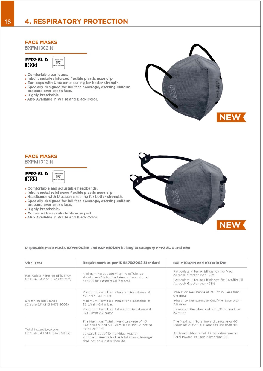 BLACK DECKER SAFETY MASK-N95  TAMILNADU DISTRIBUTOR