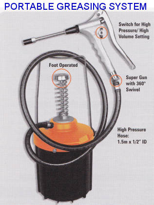 lubricating equipment