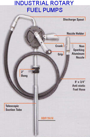 lubricating equipment