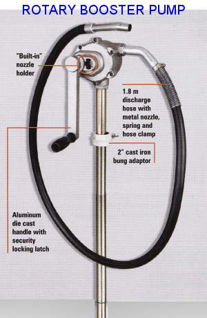 lubricating equipment