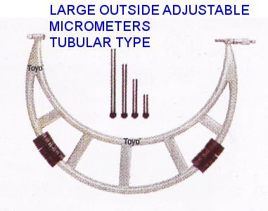 measuring instruments