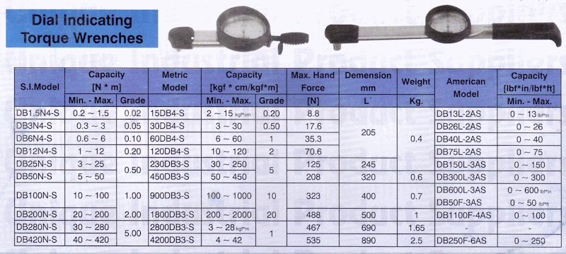 torque-wrench-chennai,dial indicating torque wrench
