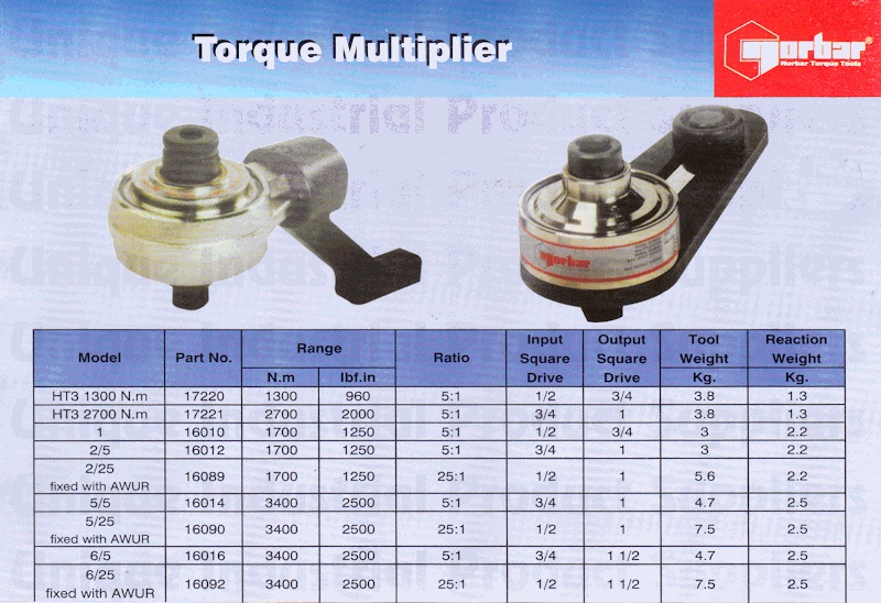 torque-wrench-chennai, torque multiplier