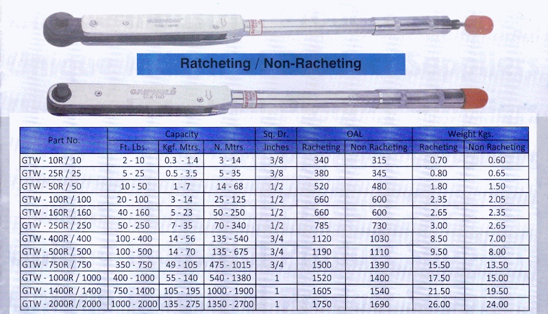 torque wrench chennai ratcheting