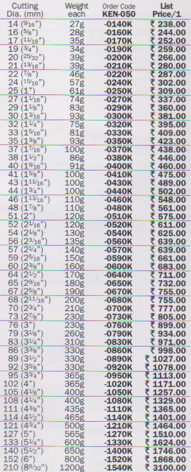 hole saw price list chennai