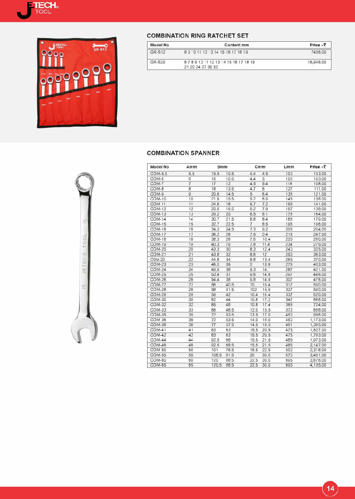 combination ring ratchet set,combiantion spanner, chennai jetech tools