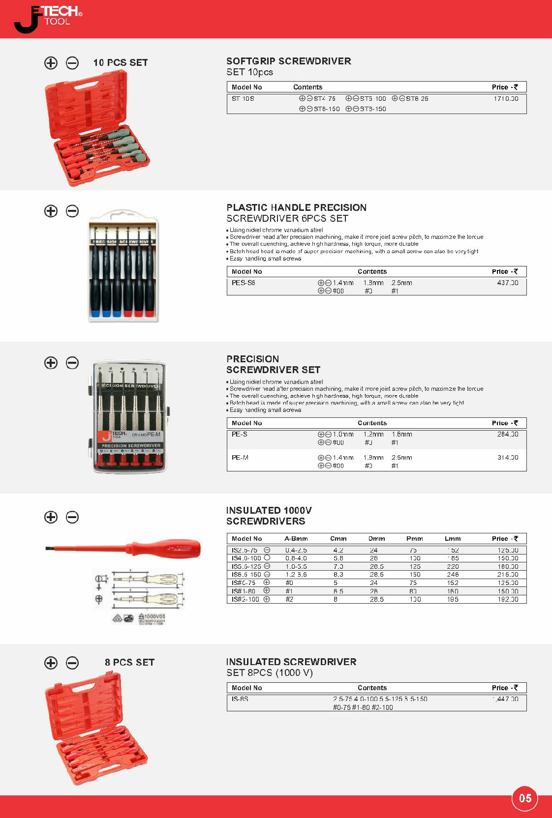 jetech, precision screw driver, insulated screw driver, chennai