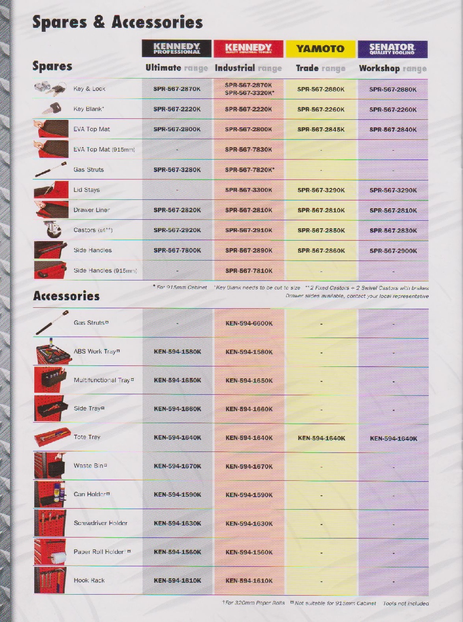 kennedy-branded-tools-box-trolley-chennai 12